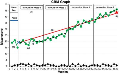 Teachers’ visual inspection of Curriculum-Based Measurement progress graphs: An exploratory, descriptive eye-tracking study